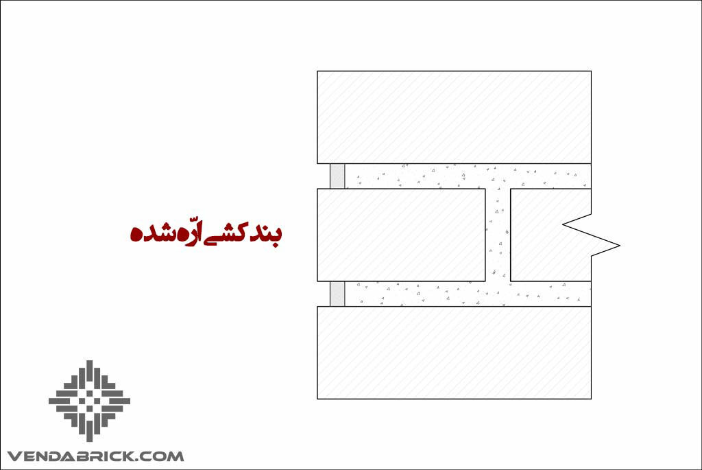 بندکشی اره شده راهنمای کامل برای بندکشی آجری ابزارها، فنون و تکنیک‌ها complete-guide-brick-joints-tools-techniques (1)