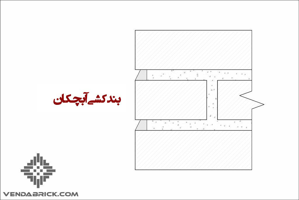 بندکشی آبچکان راهنمای کامل برای بندکشی آجری ابزارها، فنون و تکنیک‌ها complete-guide-brick-joints-tools-techniques (15)