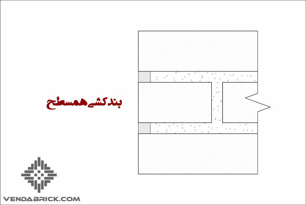 بندکشی هم سطح هم بر راهنمای کامل برای بندکشی آجری ابزارها، فنون و تکنیک‌ها complete-guide-brick-joints-tools-techniques (16)