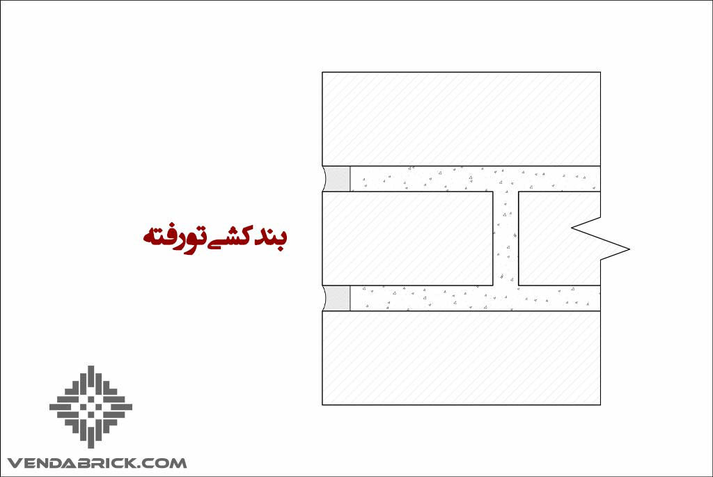 بندکشی تورفته راهنمای کامل برای بندکشی آجری ابزارها، فنون و تکنیک‌ها complete-guide-brick-joints-tools-techniques (19)