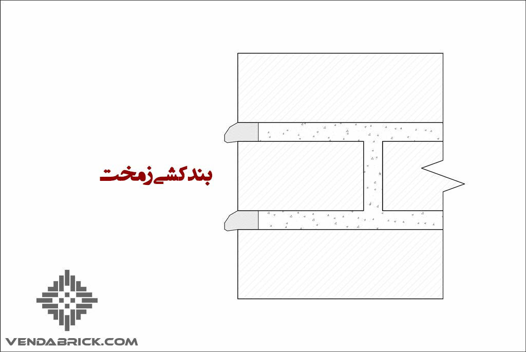 بندکشی زمخت راهنمای کامل برای بندکشی آجری ابزارها، فنون و تکنیک‌ها complete-guide-brick-joints-tools-techniques (2)