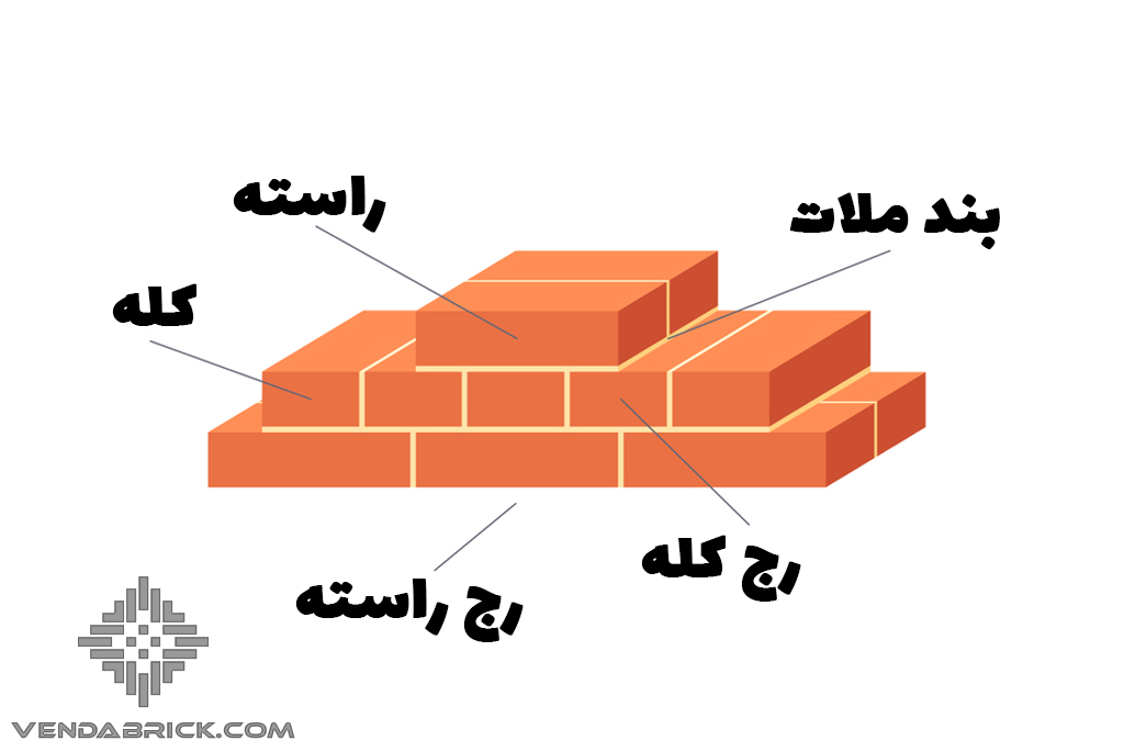 انواع رج چینی آجر