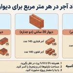 تعداد آجر در هر متر مربع دیوار 10، 20، 30 و 35 سانتی
