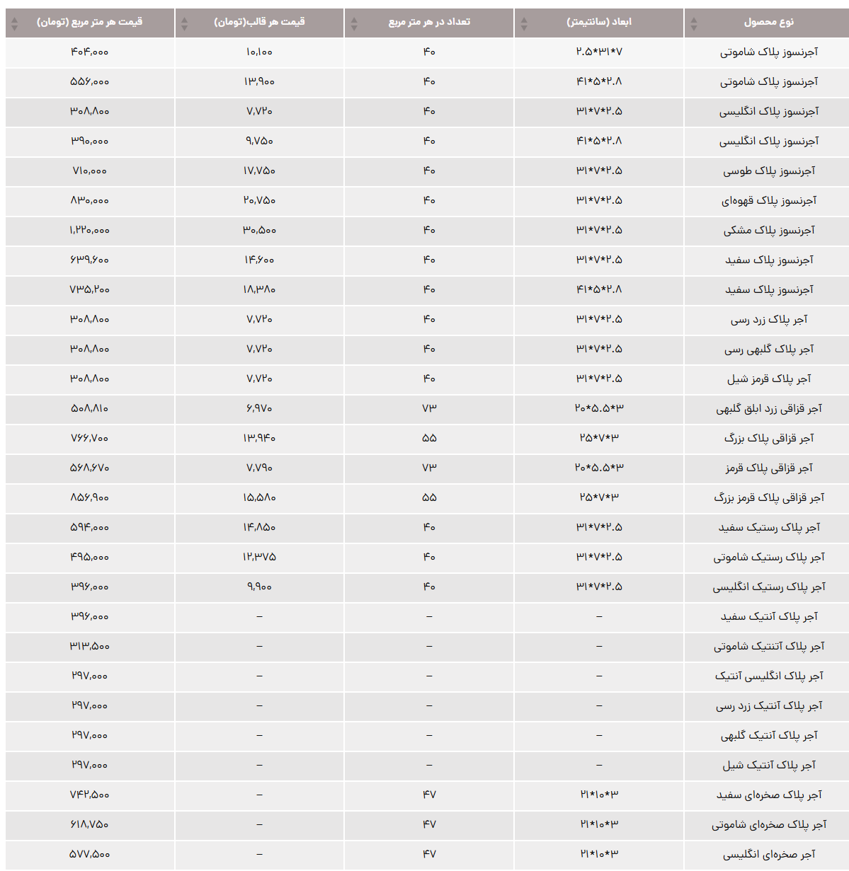 لیست قیمت آجر نما